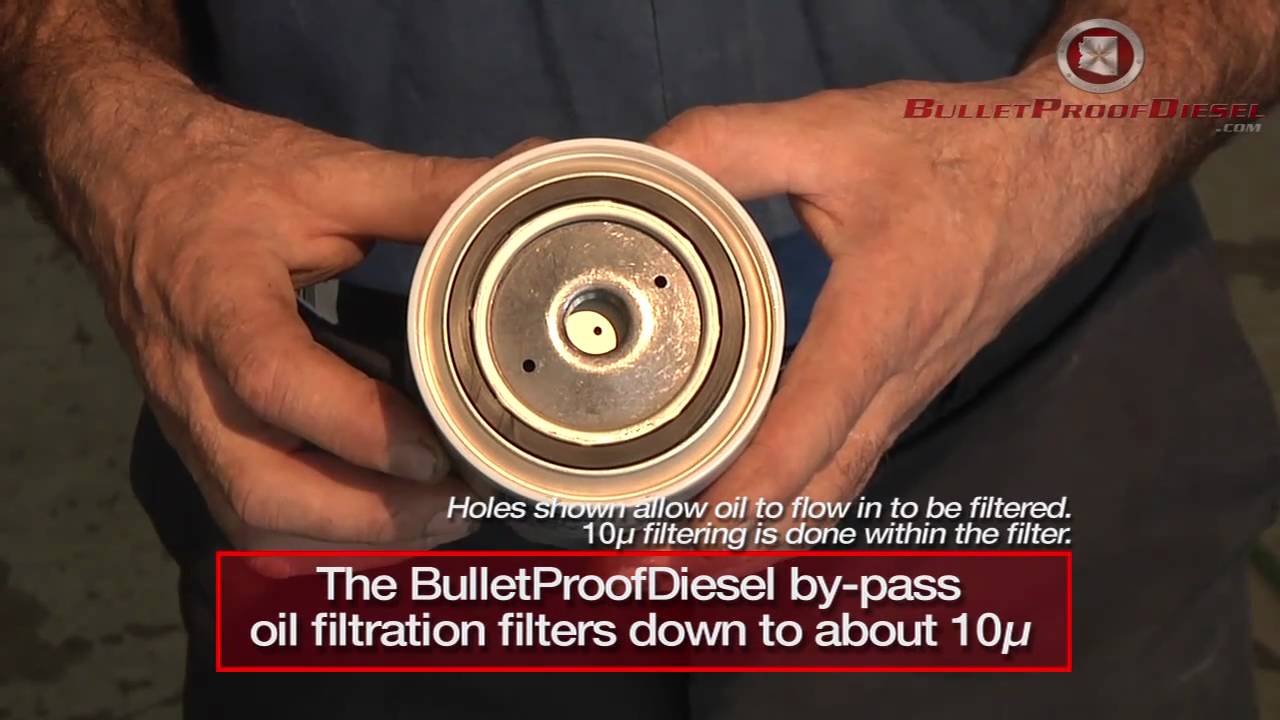 By-pass oil filtration