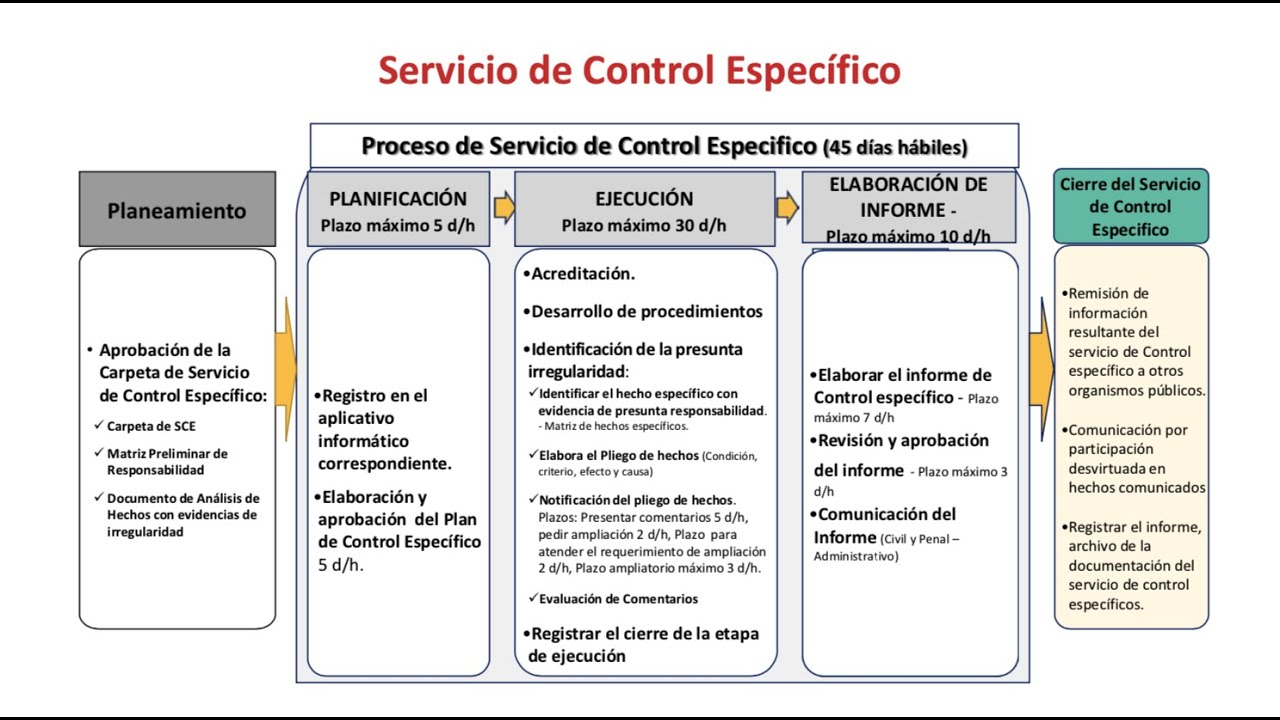 AUDITORIA Y CONTROL GUBERNAMENTAL 5 (ZOOM)