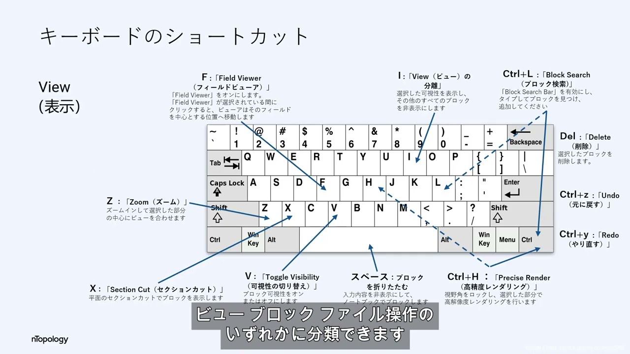 JA101_5_Controls and Hotkey