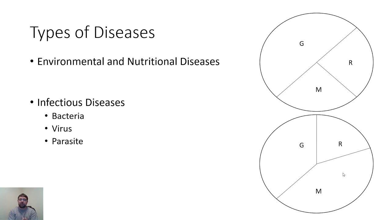 Fish and Wildlife Diseases