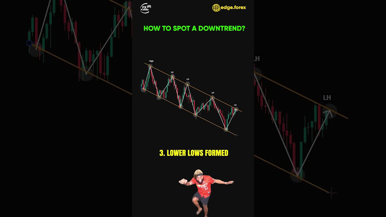 Downtrend Trading Strategy That Actually Works (No Indicators)