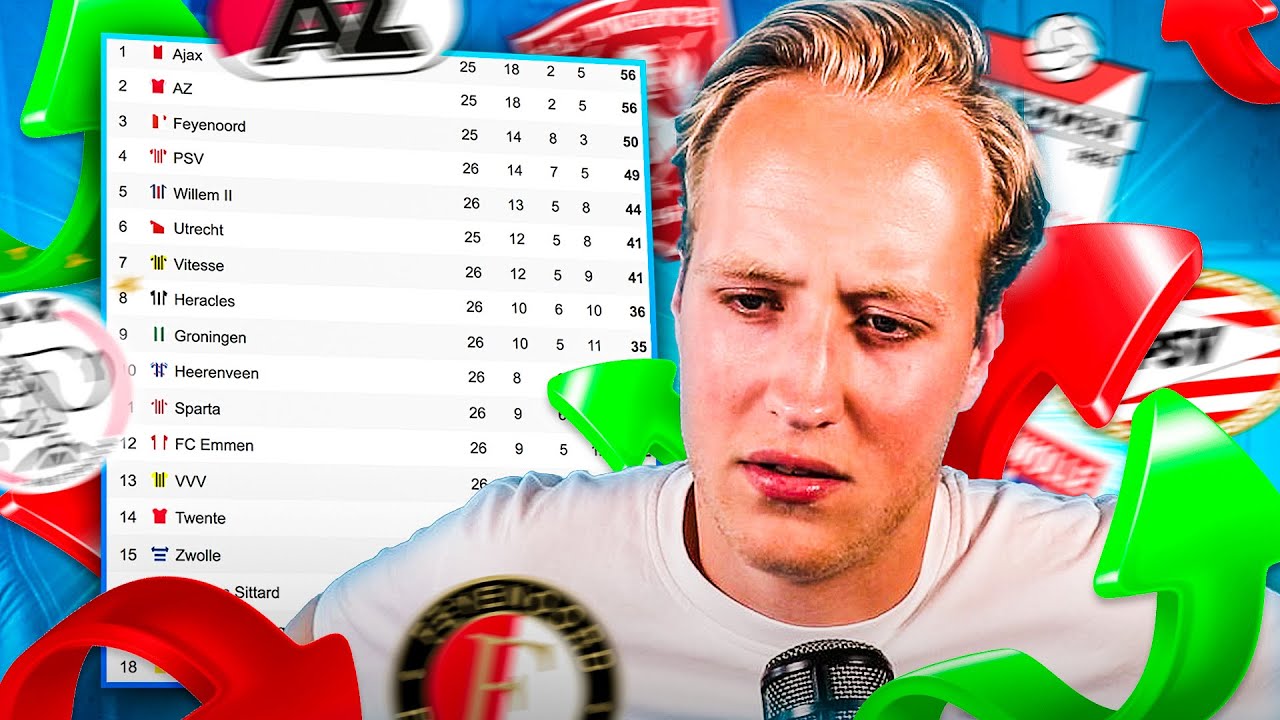 REAGEREN OP MIJN EREDIVISIE VOORSPELLING (19/20)