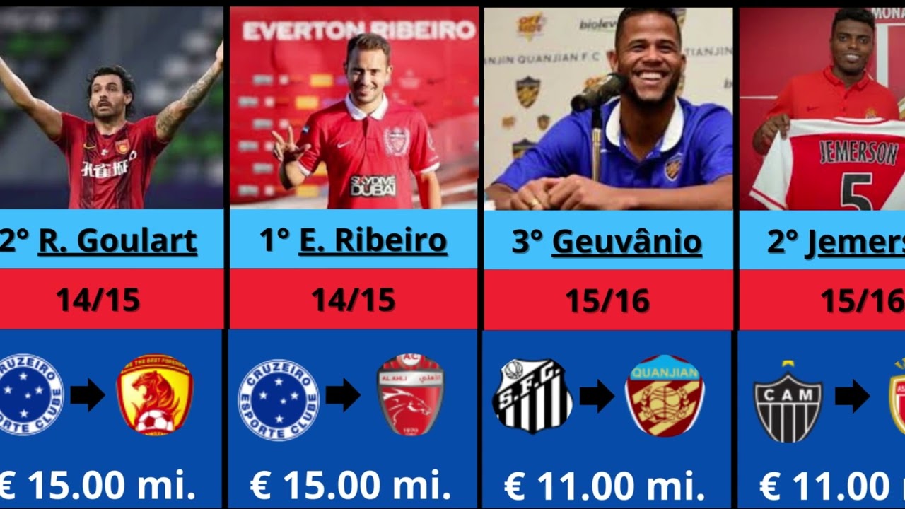 TOP 03 VENDAS DE CADA ANO DO FUTEBOL BRASILEIRO (99-25)