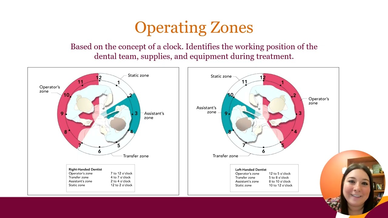 EFDA DEN 200 Week 1 Lecture