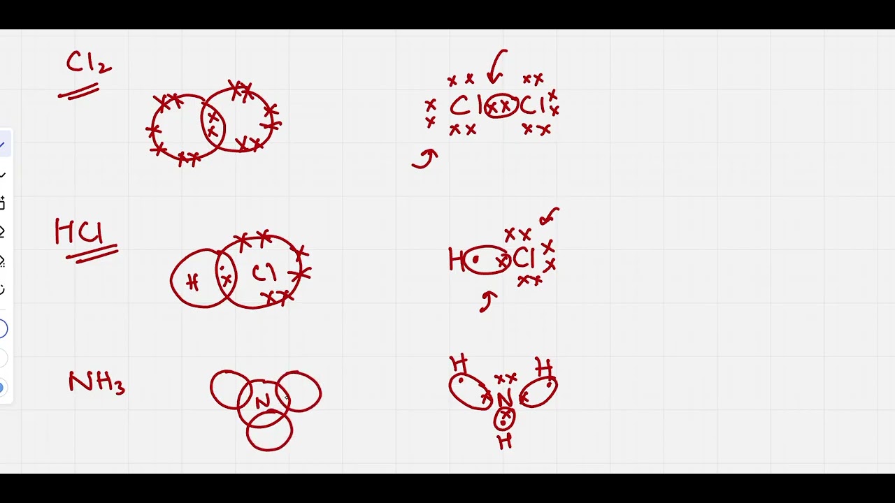 Covalent Bonding Dot and Cross model Made Easy | Structures Explained | A-Level & GCSE