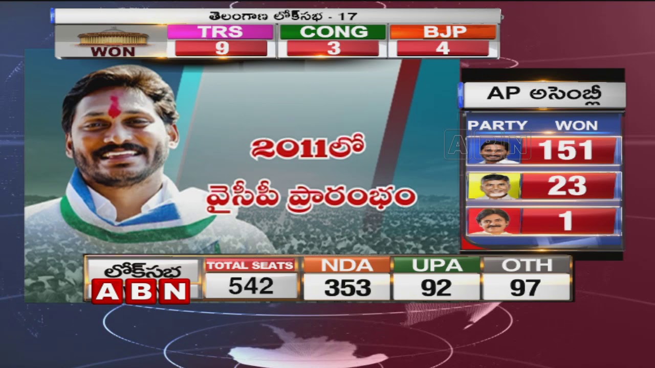 Special Story on YS Jagan Political Career | ABN Telugu