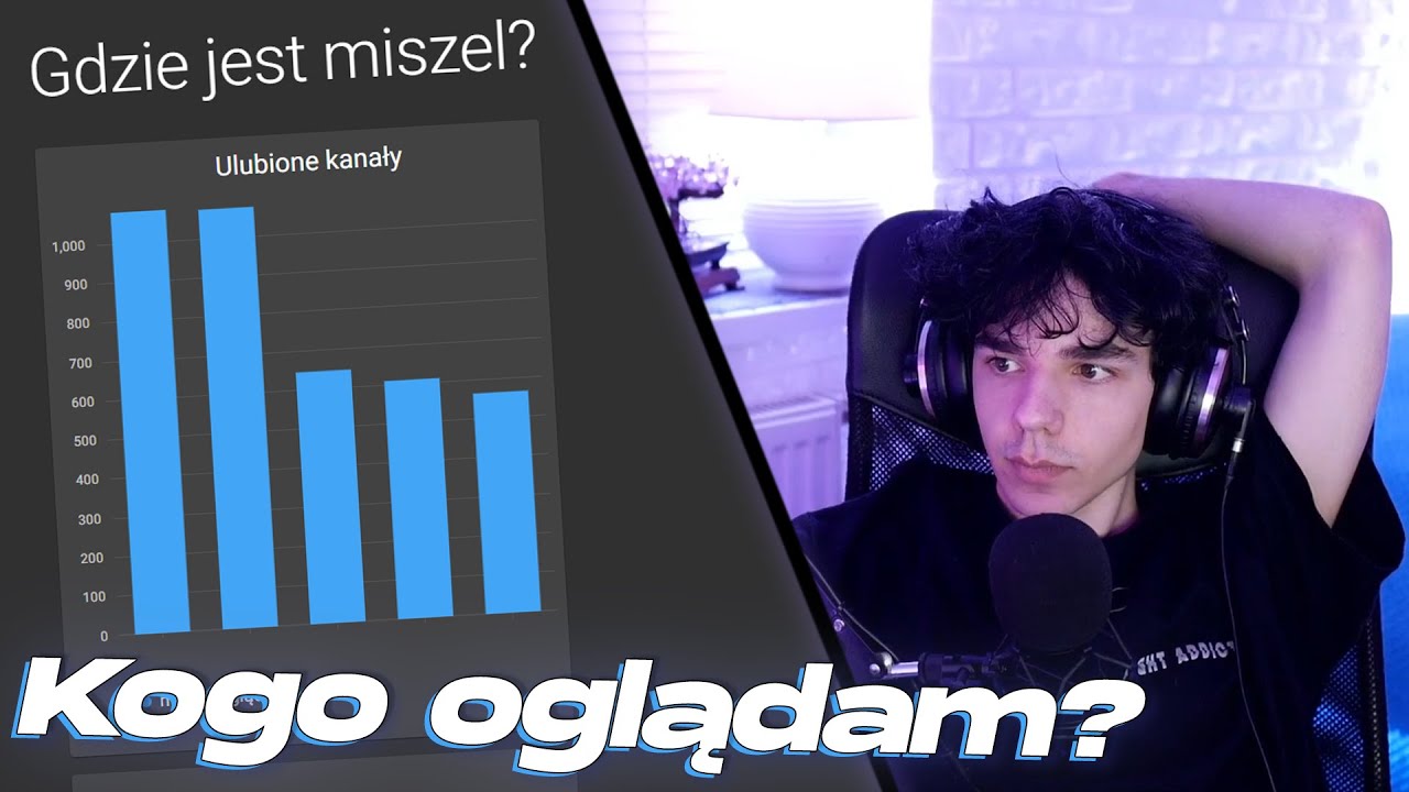 CO OGLĄDAJĄ MOI WIDZOWIE?!
