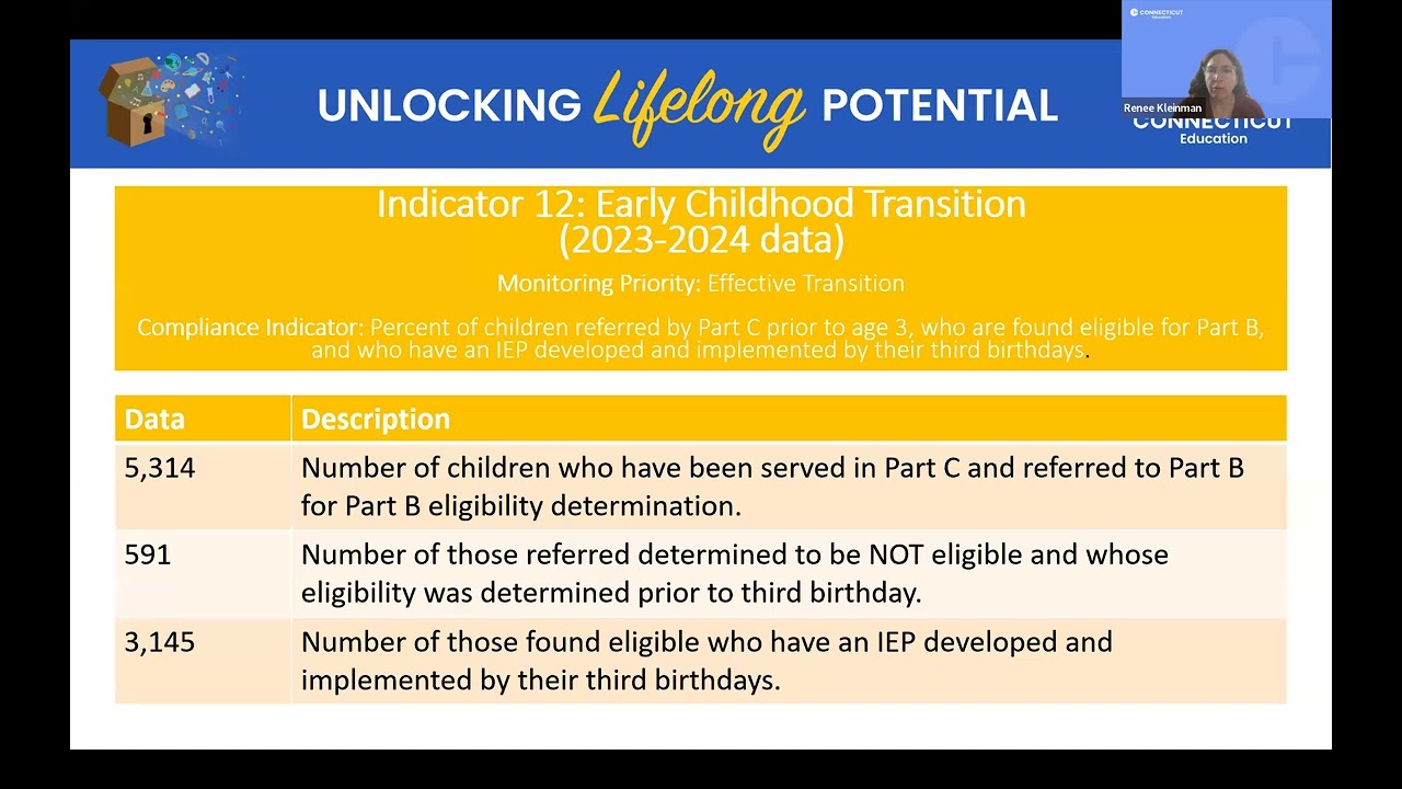 March 2nd, Transition to Special Education Pre-K