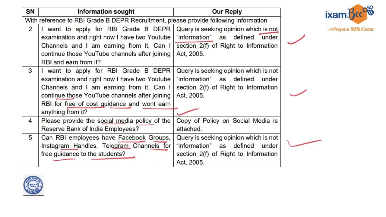 Can RBI Grade B Officer or RBI Assistant Start YouTube Channel?