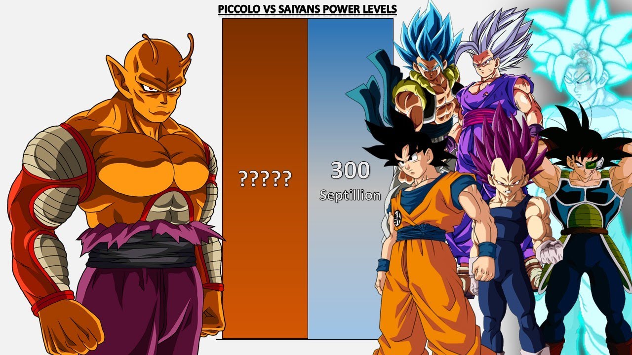 Piccolo VS All Saiyans POWER LEVELS - DB/DBZ/DBGT/DBS