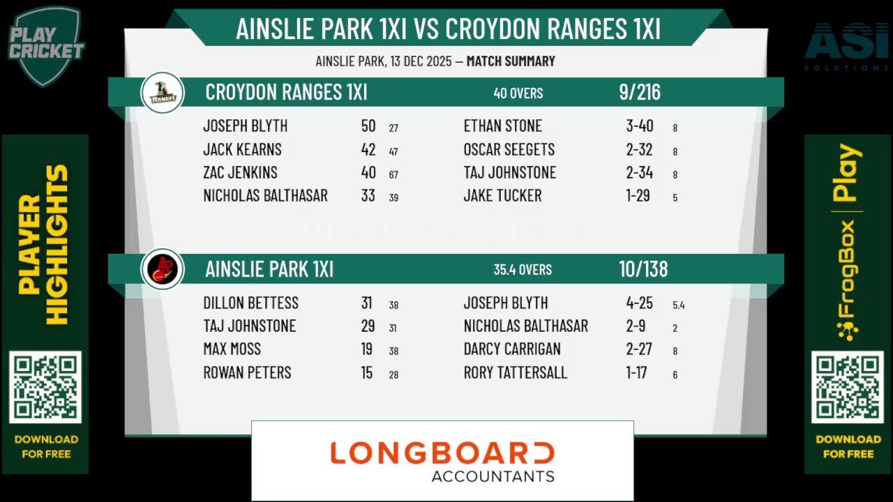Ainslie Park 1XI v Croydon Ranges 1XI