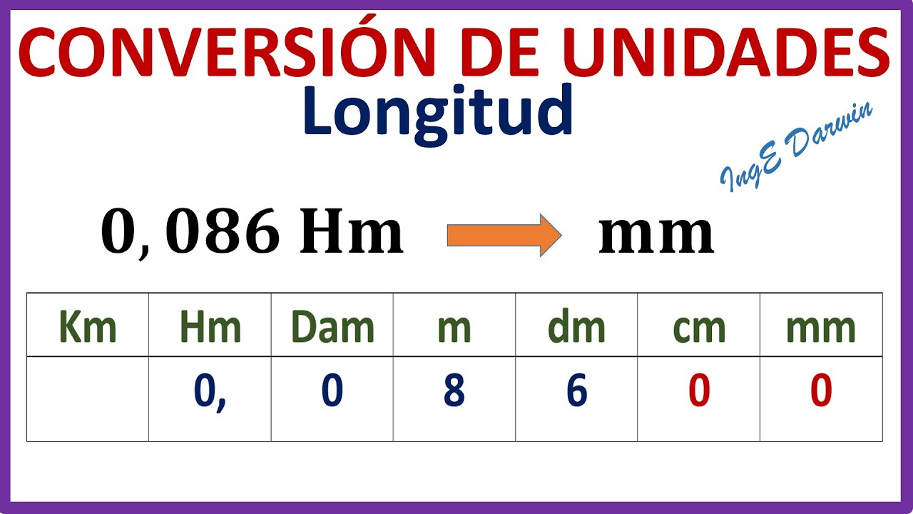 Conversión de unidades de Longitud - método fácil | Ejemplos para entender por completo