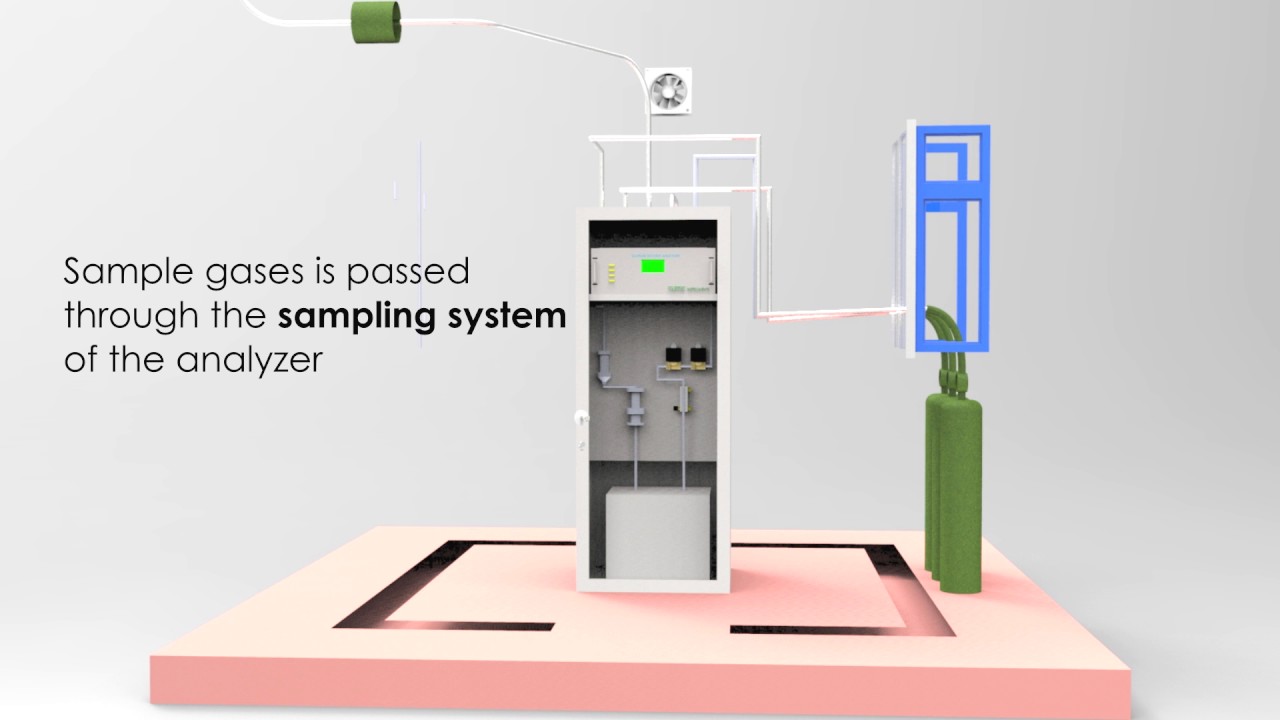 CEMS Monitoring (Stack Gas Monitoring )