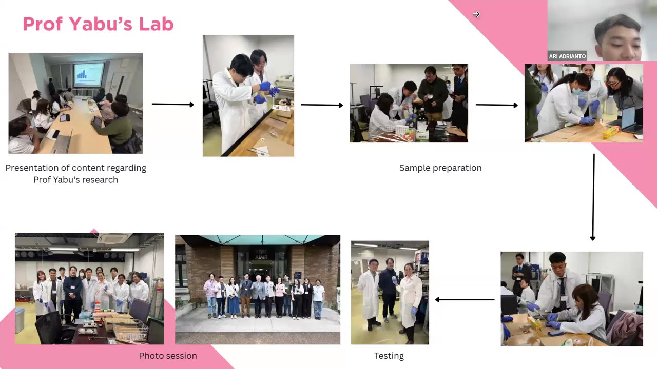 Sakura Science Exchange Program Sharing Session