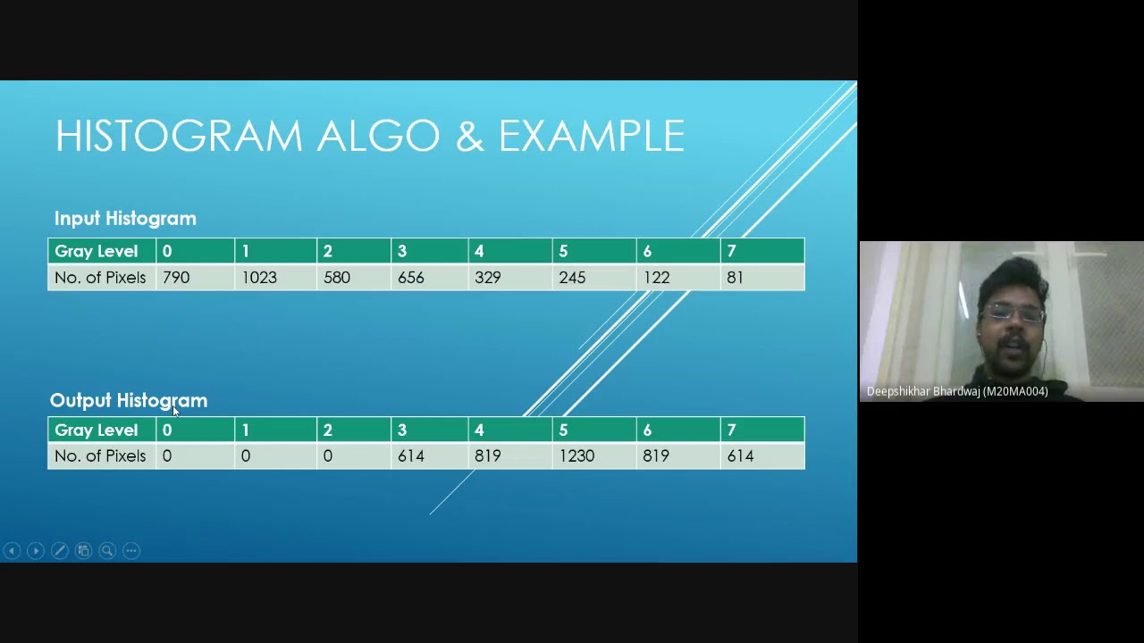 Histogram Matching