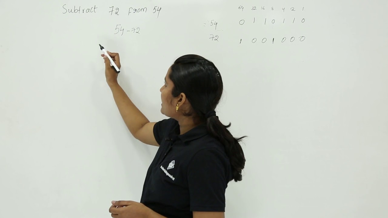 1’s Complement Subtraction Larger from Smaller Example