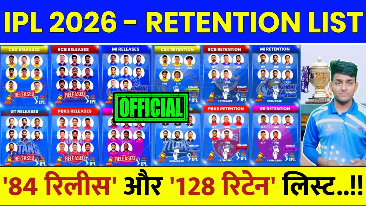 IPL 2026 Retention List of All 10 Teams | IPL Released Players List 2026 | IPL Retained Players List