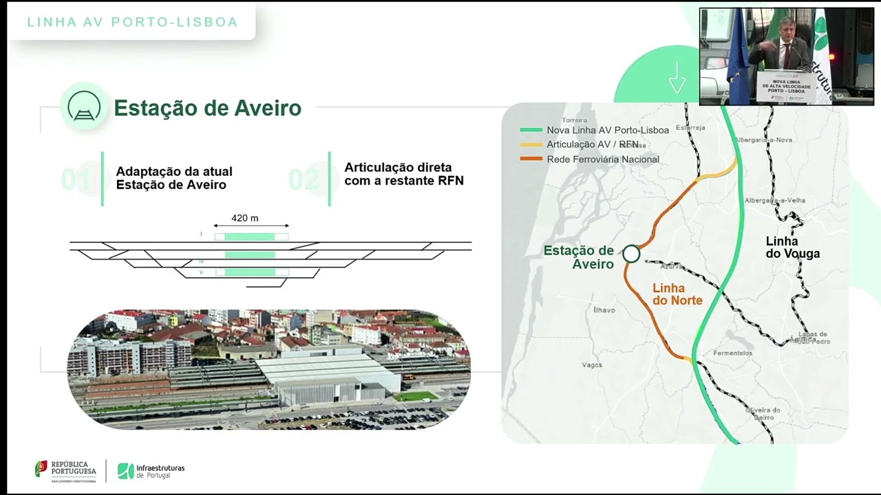Projeto da Alta velocidade - A Estação de Aveiro