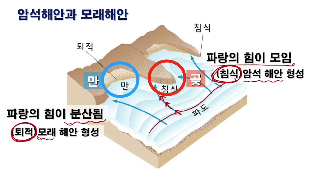 해안 침식 지형