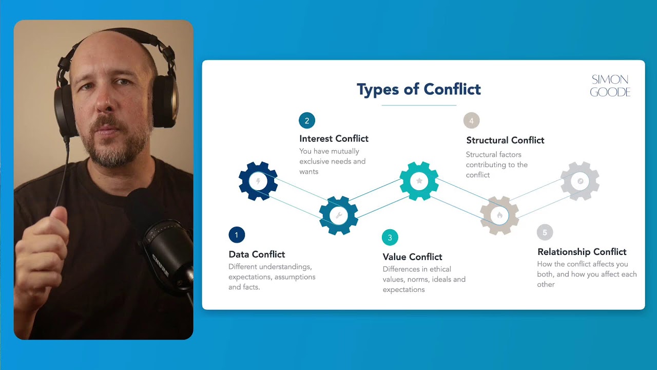 Managing Difficult Conversations - Conflict Between Friends