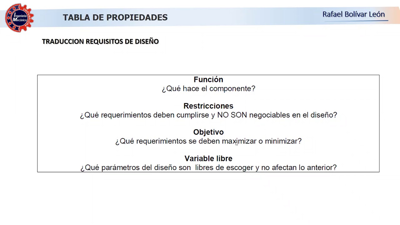 Tabla propiedades Ashby