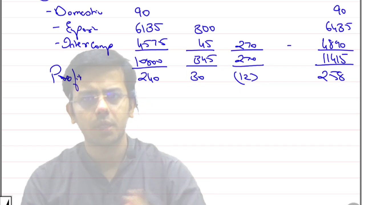 CA Final FR old Syllabus RTP part 2 May 2019