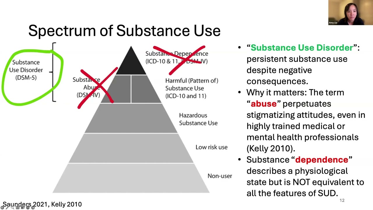 Opioid Use Disorder Management in the Acute Care Setting