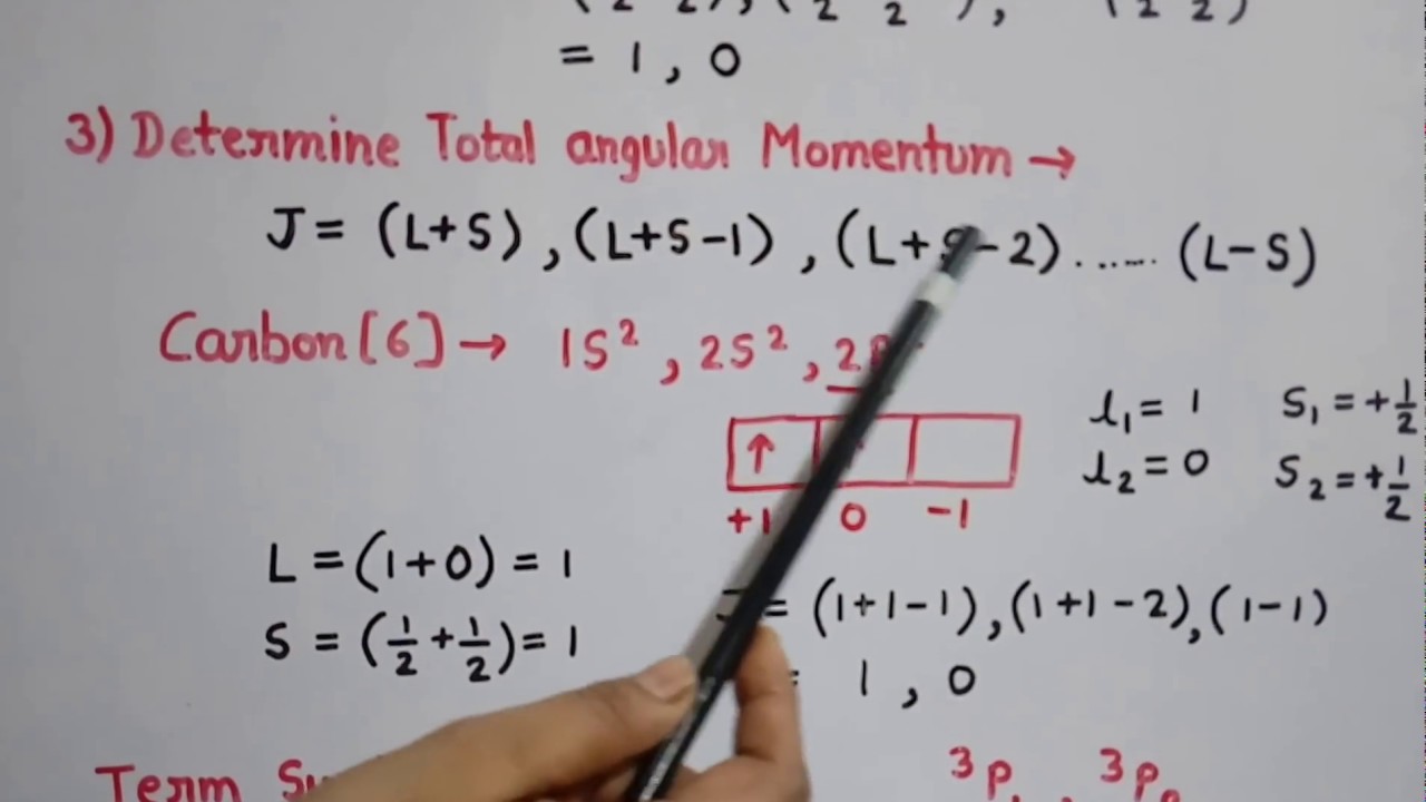 Russell Saunders coupling scheme