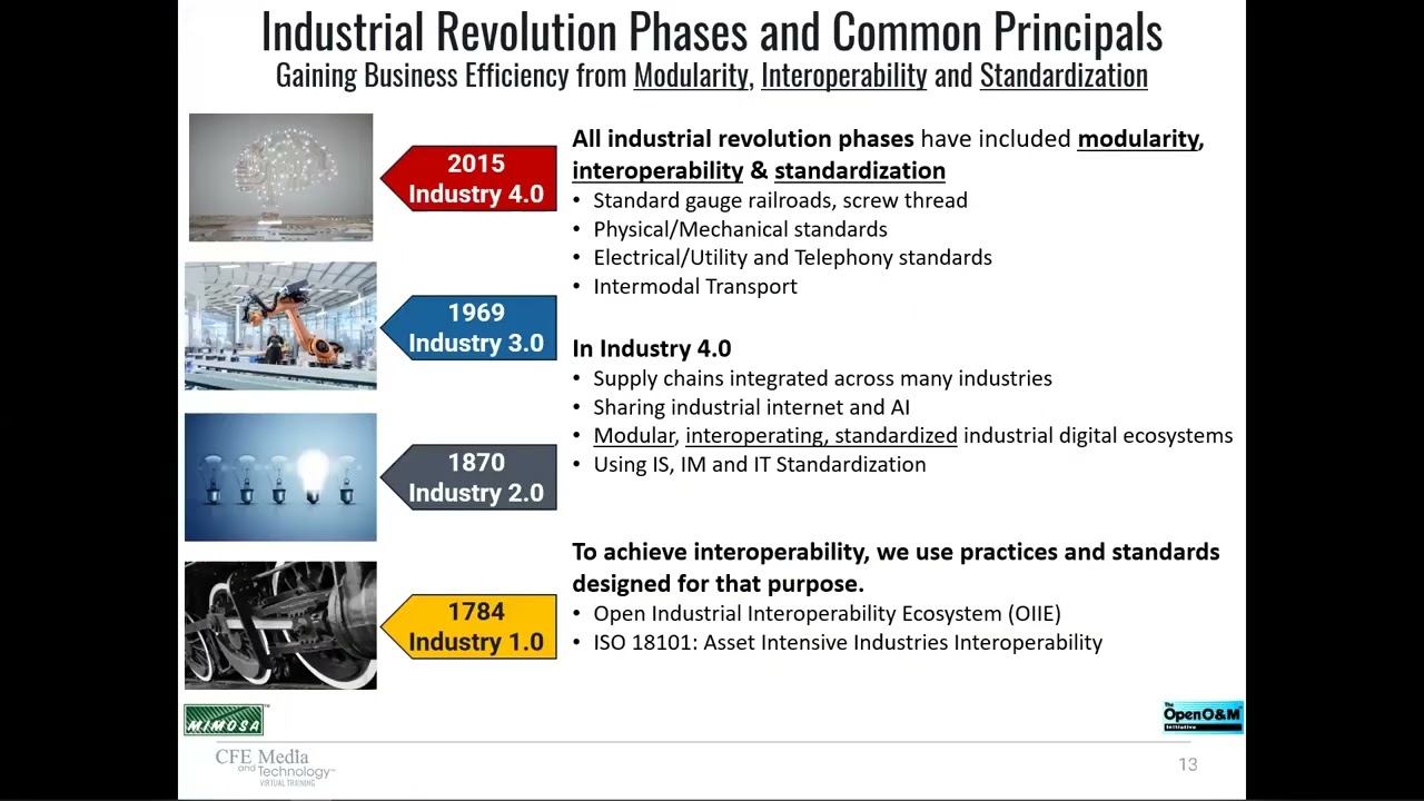 Standards-based Interoperability for Digital Transformation in Asset Lifecycle Management