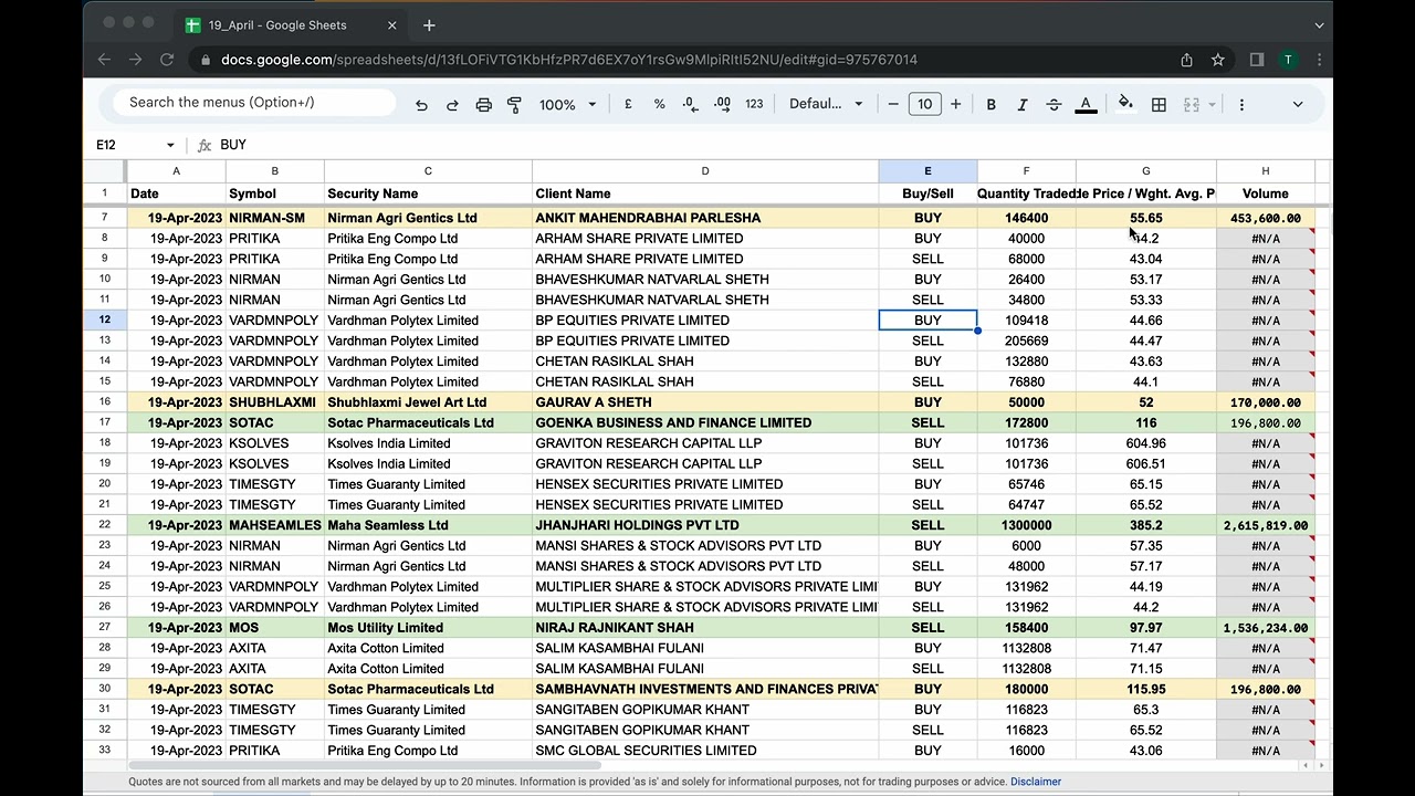 Bulk deals NSE 19th April