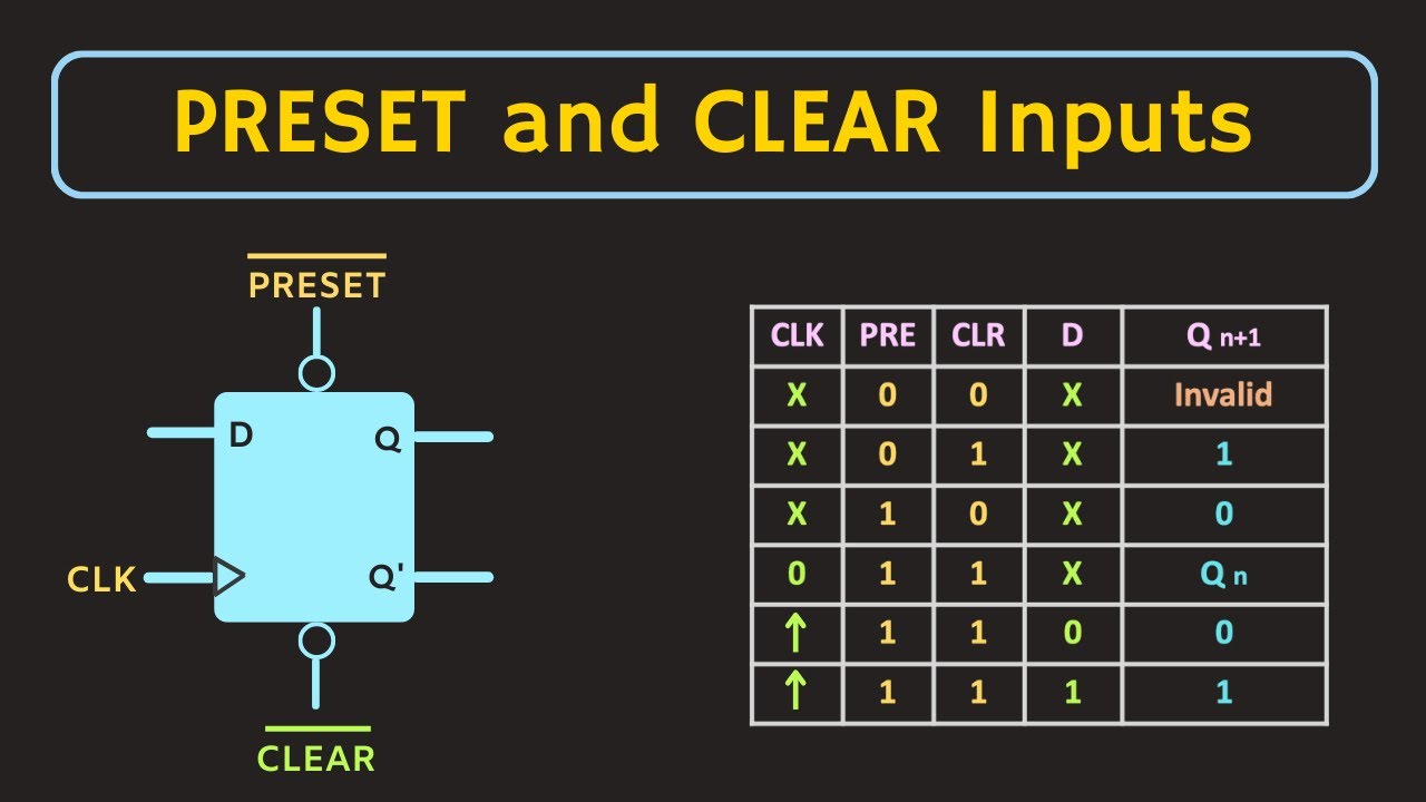 PRESET and CLEAR inputs in Flip-Flop | Asynchronous inputs in Flip-Flop
