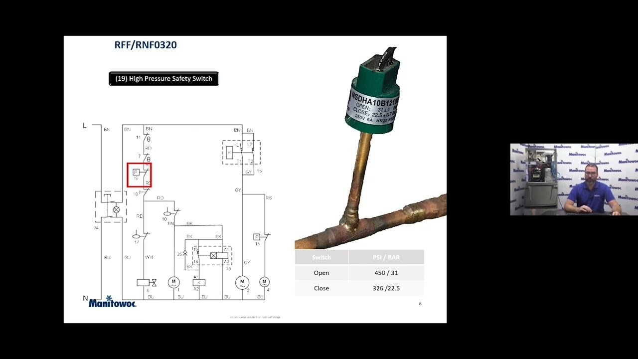 Manitowoc Ice August 2023 Monthly Spotlight Flaker/Nugget Troubleshooting
