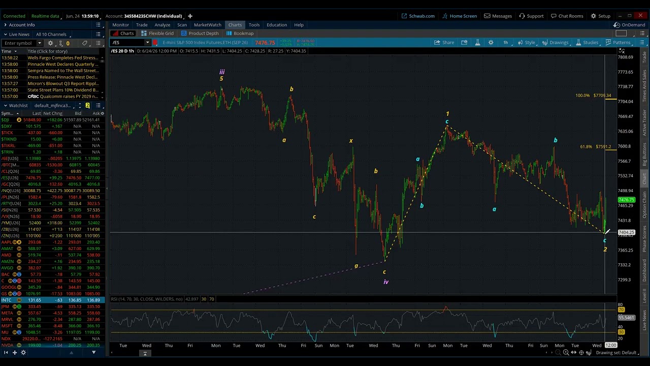 S&P 500 / Elliott Wave Daily Update 6/24/2026 by Michael Filighera