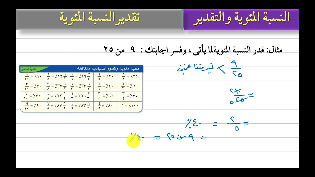 تقدير النسبة المئوية 2