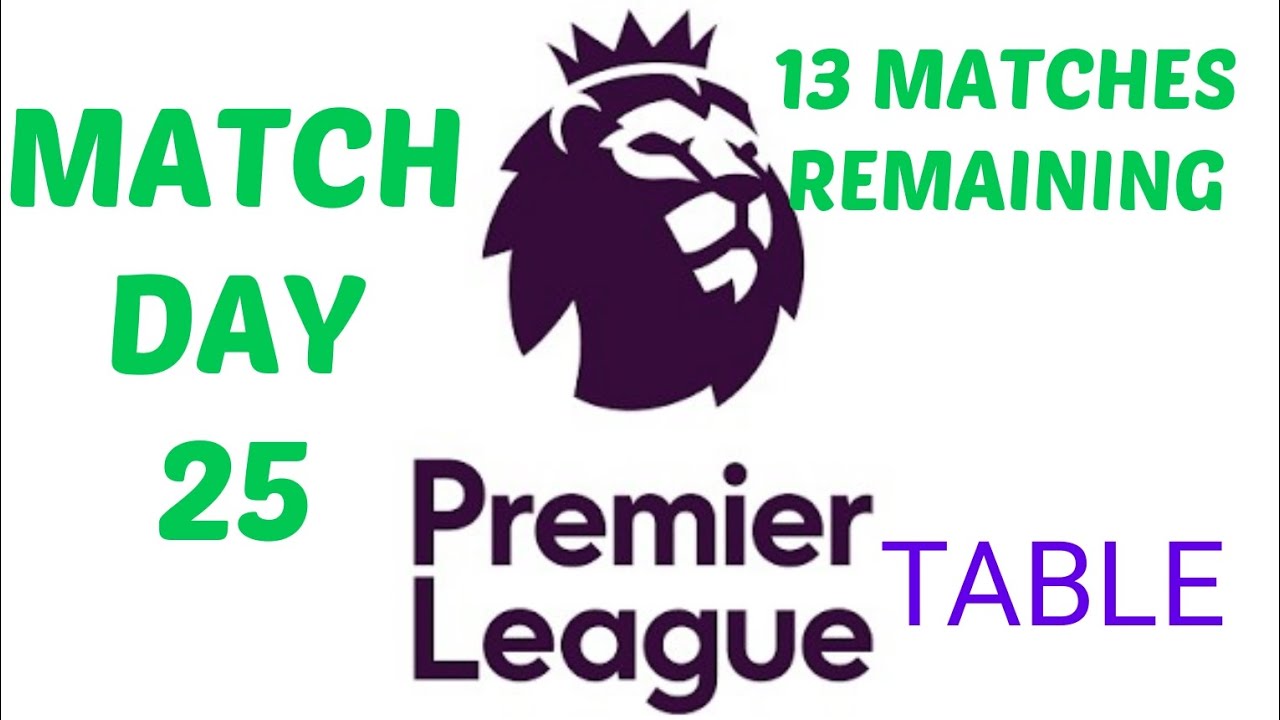 Premier league table after Match day 25 #premierleague #unitedkingdom #football 