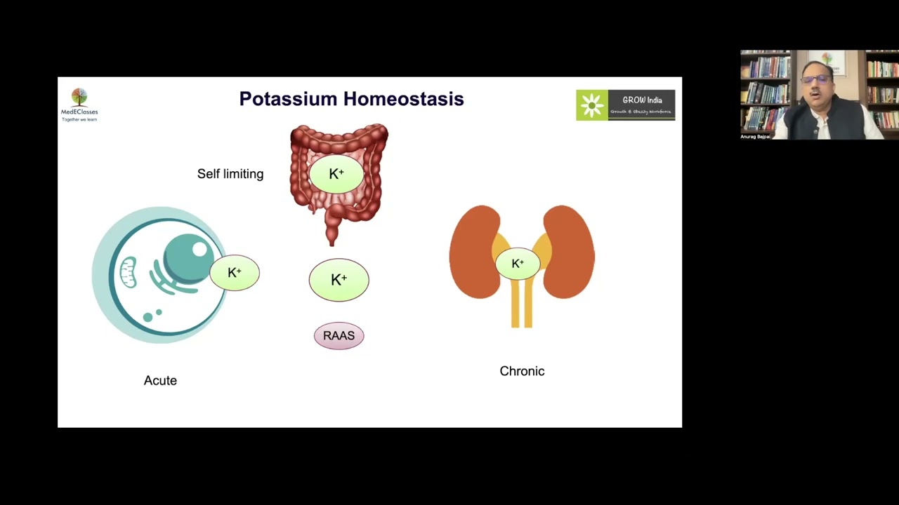 MedEClasses PG Lecture Hyperkalemia Pathophysiology