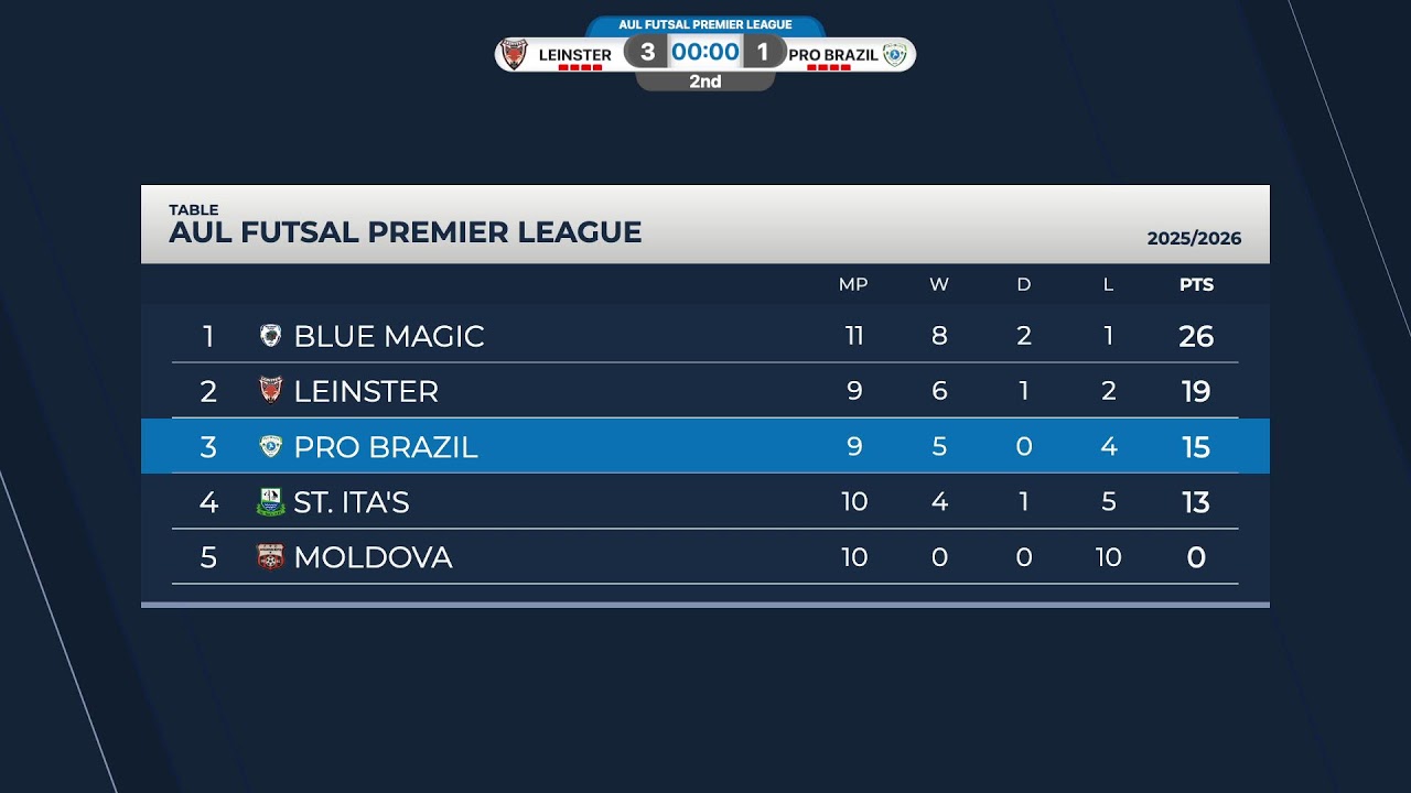 LEINSTER vs PRO BRAZIL - AUL Futsal league 2025/ 2026