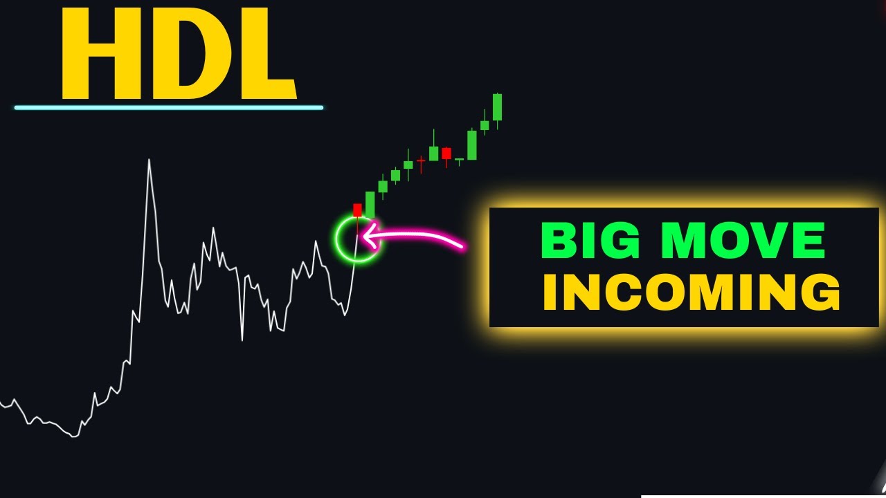 HDL Stock Analysis | HDL Elliott Wave Analysis | HDL Technical Analysis | Wave Matrix |