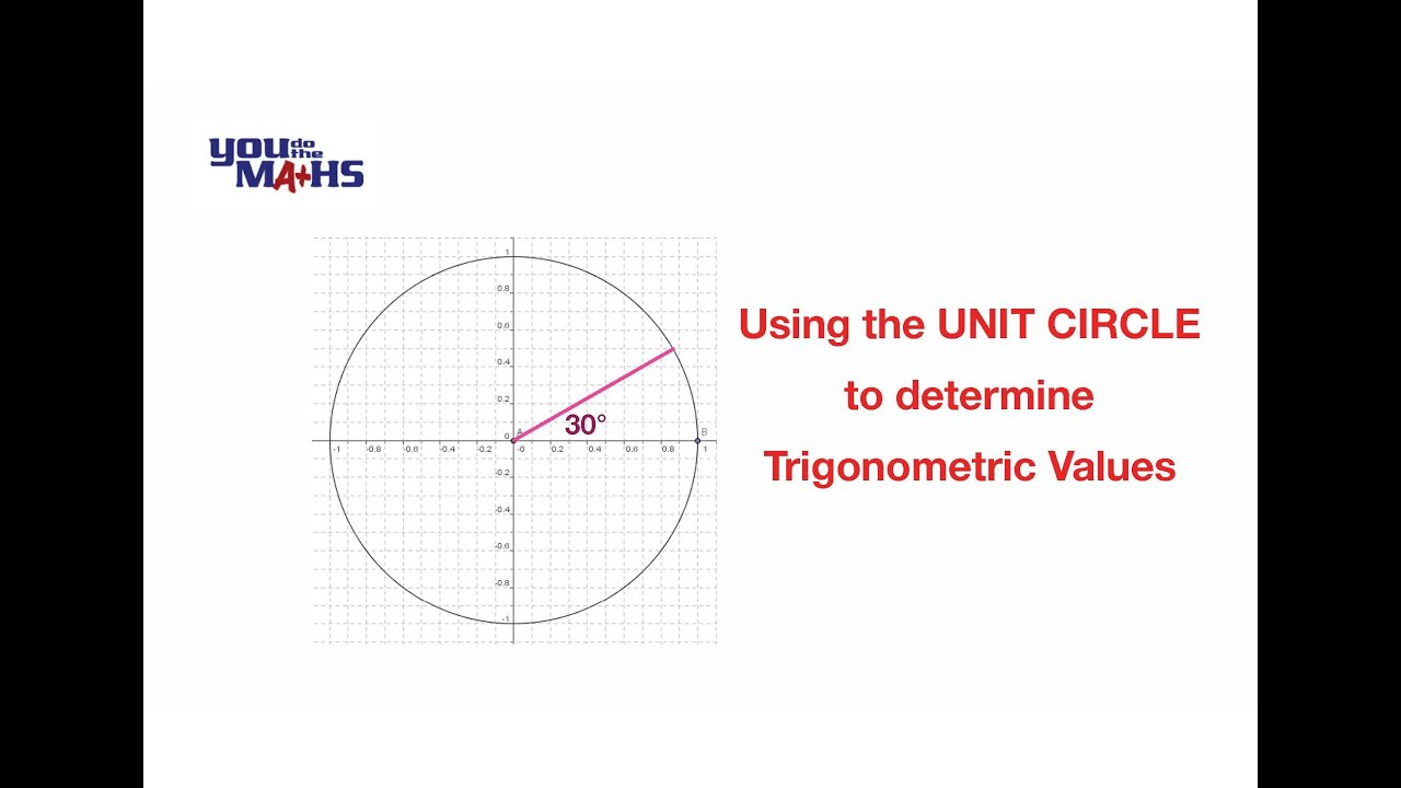 Using the Unit Circle to find Trigonometric Values