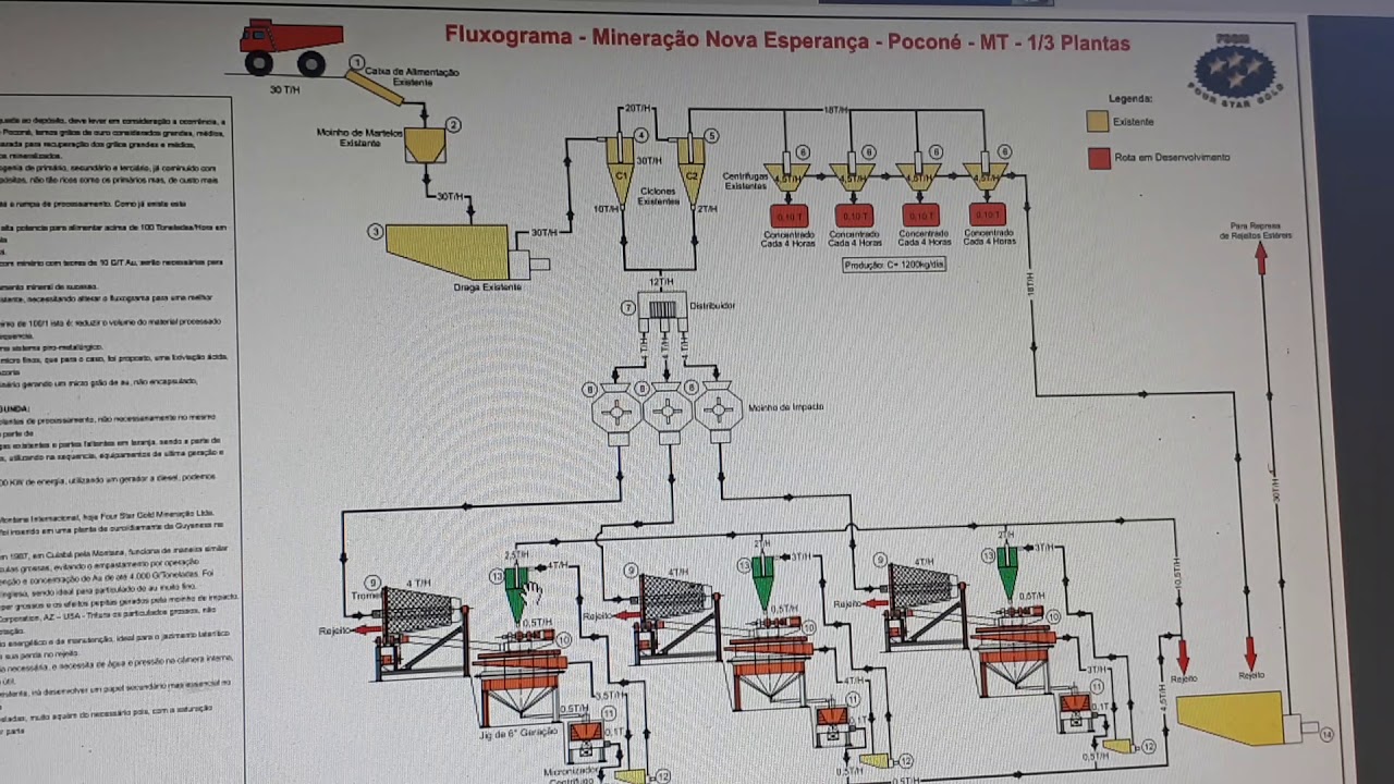 Mineração de Ouro - Processamento de Rejeitos em Poconé