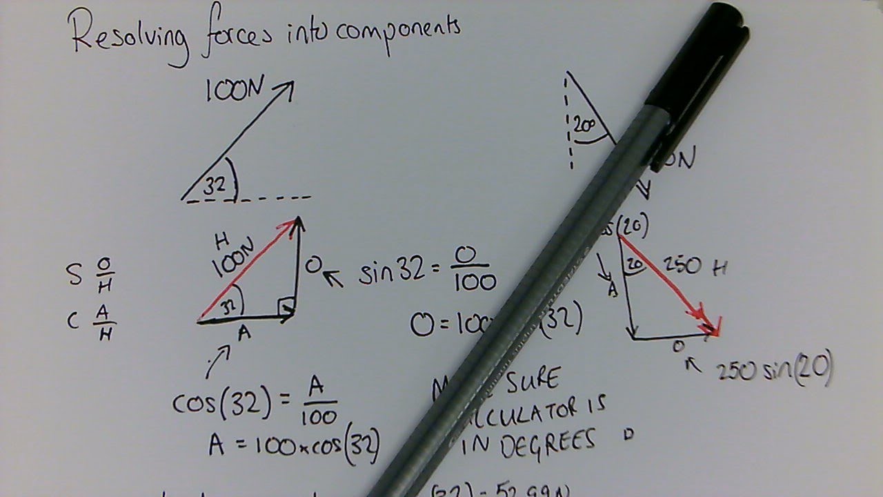 Resolving Forces into Components