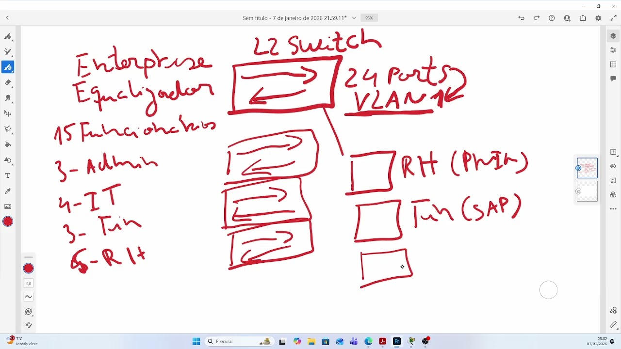 CCNA 200-301 - AULA 02  - VLANs