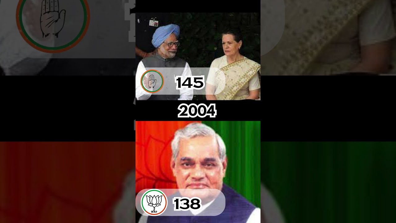 Lok Sabha Elections 2024 #election #tamilnadunews #tamilnadu