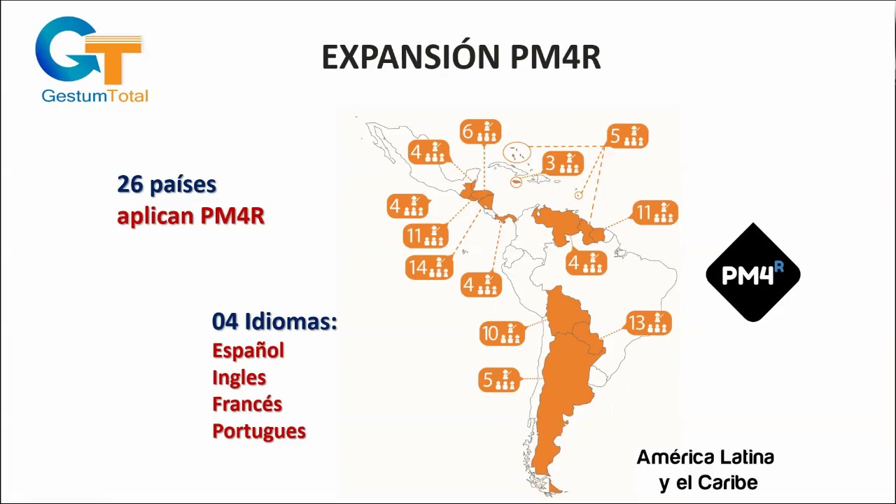 PM4R Training Online - Beneficios de las Certificaciones PM4R, Ing. PMP Eddi Rodas