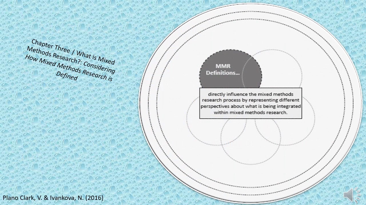 Mixed Method Research Designs by Dr.  Ayaz Muhammad Khan