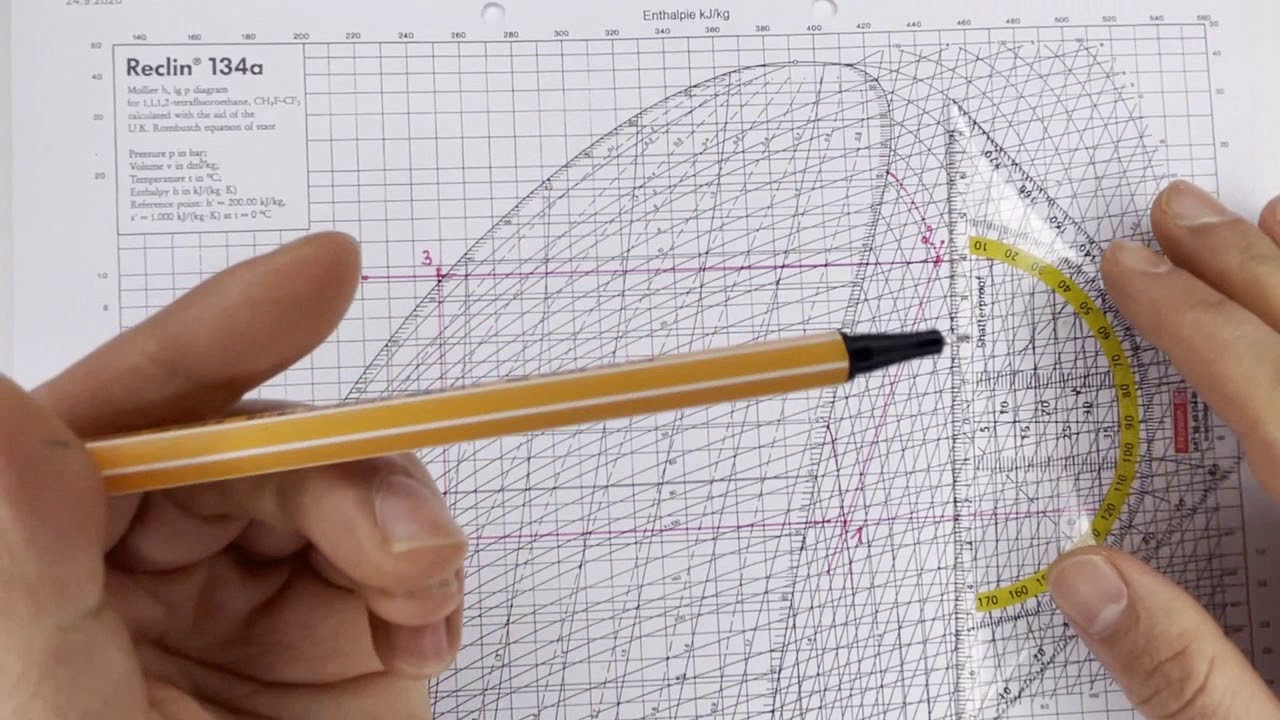 Kältekreisprozess im h log p Diagramm Teil 3