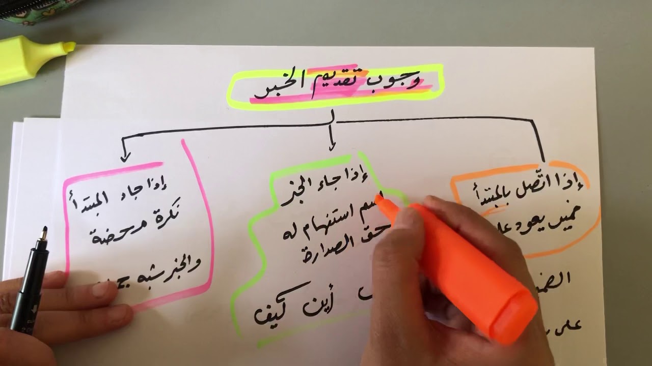 وجوب تقديم الخبر / أول ثانوي