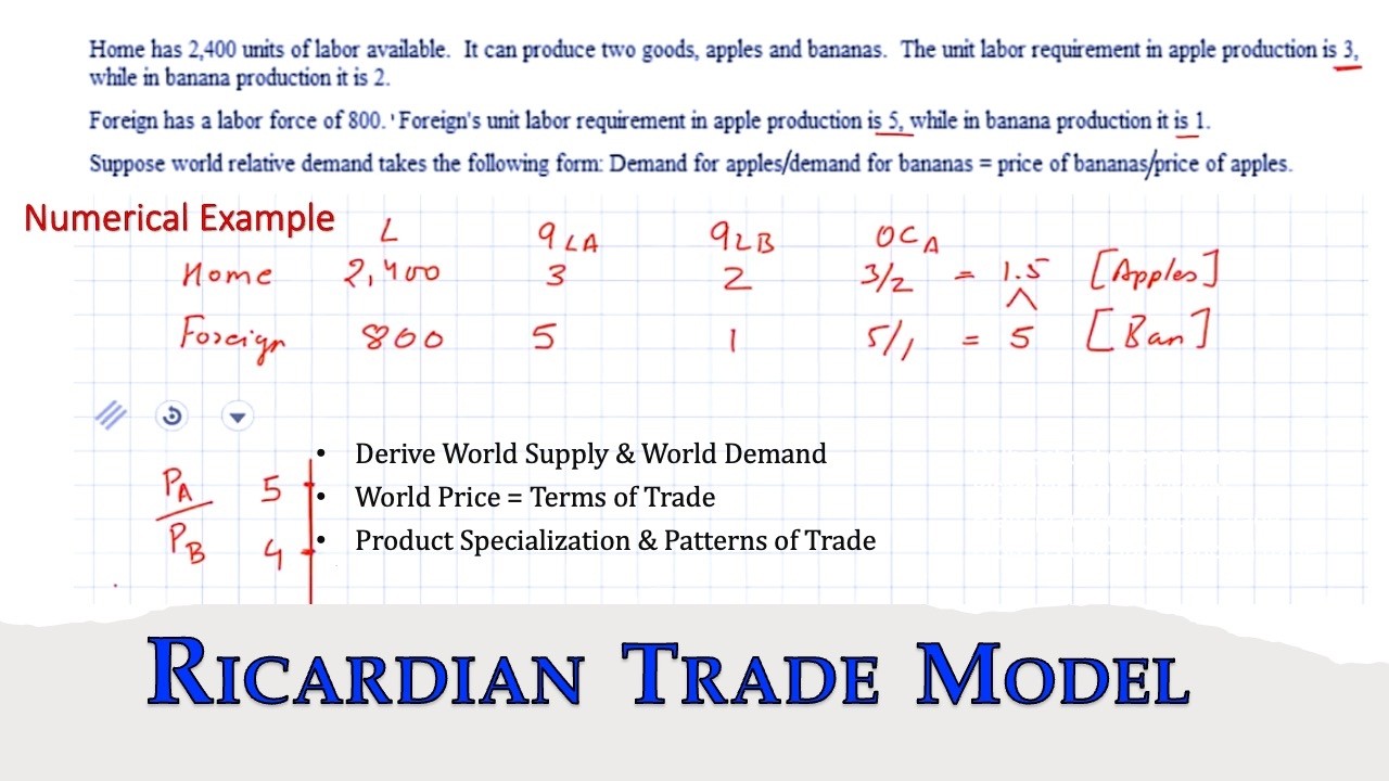 Ricardian Trade Model - How to draw the supply function and derive World Equilibrium