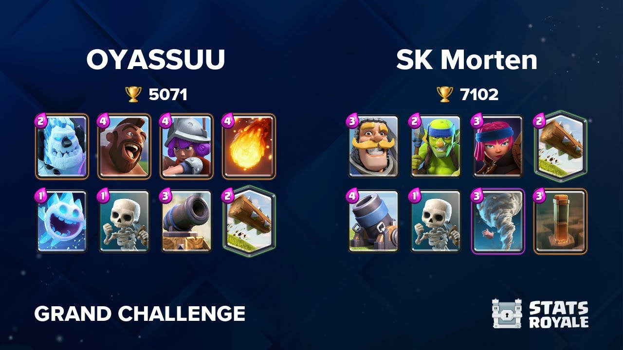OYASSUU vs SK Morten [GRAND CHALLENGE]