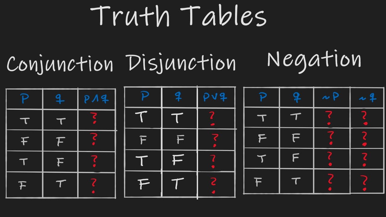 Truth table for conditional statements - Conjunction, Disjunction and Negation